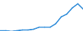 Bundesländer: Schleswig-Holstein / ICD-10 (1-Steller) Nebendiagnosen: Schlüsselnummern für besondere Zwecke / Geschlecht: weiblich / Altersgruppen (u1-95m): unter 1 Jahr / Wertmerkmal: Nebendiagnosen der vollstationären Patienten