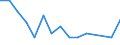 Bundesländer: Schleswig-Holstein / ICD-10 (1-Steller) Nebendiagnosen: unbekannt / Geschlecht: weiblich / Altersgruppen (u1-95m): unter 1 Jahr / Wertmerkmal: Nebendiagnosen der vollstationären Patienten