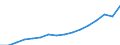 Bundesländer: Hamburg / ICD-10 (1-Steller) Nebendiagnosen: Faktoren,die zur Inanspruchn.d.Gesundheitsw.führen / Geschlecht: männlich / Altersgruppen (u1-95m): unter 1 Jahr / Wertmerkmal: Nebendiagnosen der vollstationären Patienten