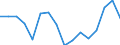 Bundesländer: Hamburg / ICD-10 (1-Steller) Nebendiagnosen: Krankheiten des Nervensystems / Geschlecht: weiblich / Altersgruppen (u1-95m): unter 1 Jahr / Wertmerkmal: Nebendiagnosen der vollstationären Patienten