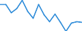 Bundesländer: Schleswig-Holstein / ICD-10 (2-Steller) Nebendiagnosen: Virusinfektionen des Zentralnervensystems / Wertmerkmal: Nebendiagnosen der vollstationären Patienten