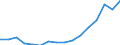 Bundesländer: Schleswig-Holstein / ICD-10 (2-Steller) Nebendiagnosen: Pedikulose/Akarinose/sonst.Parasitenbefall d. Haut / Wertmerkmal: Nebendiagnosen der vollstationären Patienten