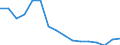 Bundesländer: Schleswig-Holstein / ICD-10 (2-Steller) Nebendiagnosen: Bösartige Neubildung, Lippe, Mundhöhle, Pharynx / Wertmerkmal: Nebendiagnosen der vollstationären Patienten