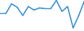 Bundesländer: Schleswig-Holstein / ICD-10 (2-Steller) Nebendiagnosen: BN d. Atmungsorgane u. so. intrathorakaler Organe / Wertmerkmal: Nebendiagnosen der vollstationären Patienten