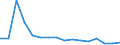 Bundesländer: Schleswig-Holstein / ICD-10 (2-Steller) Nebendiagnosen: BN d. mesothelialen Gewebes u.d. Weichteilgewebes / Wertmerkmal: Nebendiagnosen der vollstationären Patienten