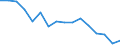 Bundesländer: Schleswig-Holstein / ICD-10 (2-Steller) Nebendiagnosen: BN der weiblichen Genitalorgane / Wertmerkmal: Nebendiagnosen der vollstationären Patienten