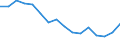 Bundesländer: Schleswig-Holstein / ICD-10 (2-Steller) Nebendiagnosen: BN der männlichen Genitalorgane / Wertmerkmal: Nebendiagnosen der vollstationären Patienten