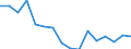 Bundesländer: Schleswig-Holstein / ICD-10 (2-Steller) Nebendiagnosen: BN des Auges/Gehirns/Zentralnervensystems / Wertmerkmal: Nebendiagnosen der vollstationären Patienten