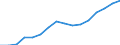 Bundesländer: Schleswig-Holstein / ICD-10 (2-Steller) Nebendiagnosen: Alimentäre Anämien / Wertmerkmal: Nebendiagnosen der vollstationären Patienten