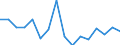 Bundesländer: Schleswig-Holstein / ICD-10 (2-Steller) Nebendiagnosen: Hämolytische Anämien / Wertmerkmal: Nebendiagnosen der vollstationären Patienten