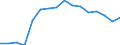 Bundesländer: Schleswig-Holstein / ICD-10 (2-Steller) Nebendiagnosen: Aplastische und sonstige Anämien / Wertmerkmal: Nebendiagnosen der vollstationären Patienten