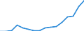 Bundesländer: Schleswig-Holstein / ICD-10 (2-Steller) Nebendiagnosen: Best. Störungen mit Beteiligung des Immunsystems / Wertmerkmal: Nebendiagnosen der vollstationären Patienten