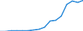 Bundesländer: Schleswig-Holstein / ICD-10 (2-Steller) Nebendiagnosen: Mangelernährung / Wertmerkmal: Nebendiagnosen der vollstationären Patienten