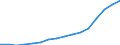 Bundesländer: Schleswig-Holstein / ICD-10 (2-Steller) Nebendiagnosen: Sonstige alimentäre Mangelzustände / Wertmerkmal: Nebendiagnosen der vollstationären Patienten