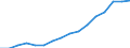 Bundesländer: Schleswig-Holstein / ICD-10 (2-Steller) Nebendiagnosen: Neurotische, Belastungs- und somatoforme Störungen / Wertmerkmal: Nebendiagnosen der vollstationären Patienten