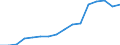 Bundesländer: Schleswig-Holstein / ICD-10 (2-Steller) Nebendiagnosen: Persönlichkeits- und Verhaltensstörungen / Wertmerkmal: Nebendiagnosen der vollstationären Patienten