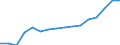 Bundesländer: Schleswig-Holstein / ICD-10 (2-Steller) Nebendiagnosen: Sonst. degenerative Krankheiten des Nervensystems / Wertmerkmal: Nebendiagnosen der vollstationären Patienten