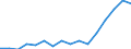 Bundesländer: Schleswig-Holstein / ICD-10 (2-Steller) Nebendiagnosen: Kh. im Bereich d.neuromuskul. Synapse u.d.Muskels / Wertmerkmal: Nebendiagnosen der vollstationären Patienten