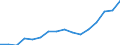 Bundesländer: Schleswig-Holstein / ICD-10 (2-Steller) Nebendiagnosen: Sonstige Krankheiten des Nervensystems / Wertmerkmal: Nebendiagnosen der vollstationären Patienten