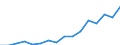 Bundesländer: Schleswig-Holstein / ICD-10 (2-Steller) Nebendiagnosen: Affektionen der Konjunktiva / Wertmerkmal: Nebendiagnosen der vollstationären Patienten