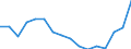 Bundesländer: Schleswig-Holstein / ICD-10 (2-Steller) Nebendiagnosen: Chronische rheumatische Herzkrankheiten / Wertmerkmal: Nebendiagnosen der vollstationären Patienten