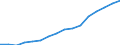 Bundesländer: Schleswig-Holstein / ICD-10 (2-Steller) Nebendiagnosen: Sonstige Formen der Herzkrankheit / Wertmerkmal: Nebendiagnosen der vollstationären Patienten