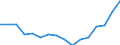 Bundesländer: Schleswig-Holstein / ICD-10 (2-Steller) Nebendiagnosen: Tuberkulose / Geschlecht: männlich / Wertmerkmal: Nebendiagnosen der vollstationären Patienten