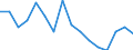 Bundesländer: Schleswig-Holstein / ICD-10 (2-Steller) Nebendiagnosen: Virusinfektionen des Zentralnervensystems / Geschlecht: männlich / Wertmerkmal: Nebendiagnosen der vollstationären Patienten