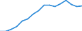 Bundesländer: Schleswig-Holstein / ICD-10 (2-Steller) Nebendiagnosen: Mykosen / Geschlecht: männlich / Wertmerkmal: Nebendiagnosen der vollstationären Patienten