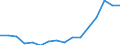 Bundesländer: Schleswig-Holstein / ICD-10 (2-Steller) Nebendiagnosen: Pedikulose/Akarinose/sonst.Parasitenbefall d. Haut / Geschlecht: männlich / Wertmerkmal: Nebendiagnosen der vollstationären Patienten