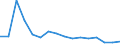 Bundesländer: Schleswig-Holstein / ICD-10 (2-Steller) Nebendiagnosen: BN d. mesothelialen Gewebes u.d. Weichteilgewebes / Geschlecht: männlich / Wertmerkmal: Nebendiagnosen der vollstationären Patienten