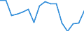 Bundesländer: Schleswig-Holstein / ICD-10 (2-Steller) Nebendiagnosen: Bösartige Neubildungen der Harnorgane / Geschlecht: männlich / Wertmerkmal: Nebendiagnosen der vollstationären Patienten