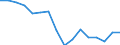 Bundesländer: Schleswig-Holstein / ICD-10 (2-Steller) Nebendiagnosen: BN des Auges/Gehirns/Zentralnervensystems / Geschlecht: männlich / Wertmerkmal: Nebendiagnosen der vollstationären Patienten