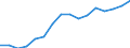 Bundesländer: Schleswig-Holstein / ICD-10 (2-Steller) Nebendiagnosen: Gutartige Neubildungen / Geschlecht: männlich / Wertmerkmal: Nebendiagnosen der vollstationären Patienten