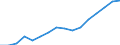 Bundesländer: Schleswig-Holstein / ICD-10 (2-Steller) Nebendiagnosen: Alimentäre Anämien / Geschlecht: männlich / Wertmerkmal: Nebendiagnosen der vollstationären Patienten