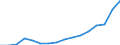 Bundesländer: Schleswig-Holstein / ICD-10 (2-Steller) Nebendiagnosen: Best. Störungen mit Beteiligung des Immunsystems / Geschlecht: männlich / Wertmerkmal: Nebendiagnosen der vollstationären Patienten