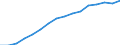 Bundesländer: Schleswig-Holstein / ICD-10 (2-Steller) Nebendiagnosen: Diabetes mellitus / Geschlecht: männlich / Wertmerkmal: Nebendiagnosen der vollstationären Patienten