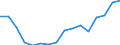 Bundesländer: Schleswig-Holstein / ICD-10 (2-Steller) Nebendiagnosen: Blutglukoseregulationsstörung / Geschlecht: männlich / Wertmerkmal: Nebendiagnosen der vollstationären Patienten