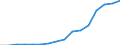 Bundesländer: Schleswig-Holstein / ICD-10 (2-Steller) Nebendiagnosen: Mangelernährung / Geschlecht: männlich / Wertmerkmal: Nebendiagnosen der vollstationären Patienten