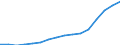 Bundesländer: Schleswig-Holstein / ICD-10 (2-Steller) Nebendiagnosen: Sonstige alimentäre Mangelzustände / Geschlecht: männlich / Wertmerkmal: Nebendiagnosen der vollstationären Patienten