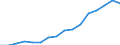 Bundesländer: Schleswig-Holstein / ICD-10 (2-Steller) Nebendiagnosen: Neurotische, Belastungs- und somatoforme Störungen / Geschlecht: männlich / Wertmerkmal: Nebendiagnosen der vollstationären Patienten