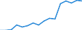 Bundesländer: Schleswig-Holstein / ICD-10 (2-Steller) Nebendiagnosen: Persönlichkeits- und Verhaltensstörungen / Geschlecht: männlich / Wertmerkmal: Nebendiagnosen der vollstationären Patienten