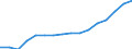 Bundesländer: Schleswig-Holstein / ICD-10 (2-Steller) Nebendiagnosen: Sonst. degenerative Krankheiten des Nervensystems / Geschlecht: männlich / Wertmerkmal: Nebendiagnosen der vollstationären Patienten