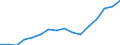 Bundesländer: Schleswig-Holstein / ICD-10 (2-Steller) Nebendiagnosen: Sonstige Krankheiten des Nervensystems / Geschlecht: männlich / Wertmerkmal: Nebendiagnosen der vollstationären Patienten