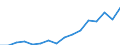 Bundesländer: Schleswig-Holstein / ICD-10 (2-Steller) Nebendiagnosen: Affektionen der Konjunktiva / Geschlecht: männlich / Wertmerkmal: Nebendiagnosen der vollstationären Patienten