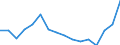 Bundesländer: Schleswig-Holstein / ICD-10 (2-Steller) Nebendiagnosen: Chronische rheumatische Herzkrankheiten / Geschlecht: männlich / Wertmerkmal: Nebendiagnosen der vollstationären Patienten