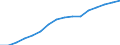 Bundesländer: Schleswig-Holstein / ICD-10 (2-Steller) Nebendiagnosen: Hypertonie (Hochdruckkrankheit) / Geschlecht: männlich / Wertmerkmal: Nebendiagnosen der vollstationären Patienten