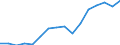 Bundesländer: Schleswig-Holstein / ICD-10 (2-Steller) Nebendiagnosen: Pulmonale Herzkrankheit u. Kh.d. Lungenkreislaufes / Geschlecht: männlich / Wertmerkmal: Nebendiagnosen der vollstationären Patienten