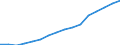 Bundesländer: Schleswig-Holstein / ICD-10 (2-Steller) Nebendiagnosen: Sonstige Formen der Herzkrankheit / Geschlecht: männlich / Wertmerkmal: Nebendiagnosen der vollstationären Patienten