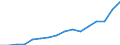 Bundesländer: Schleswig-Holstein / ICD-10 (2-Steller) Nebendiagnosen: Sonst. u. n.n.bez. Krankheiten d. Kreislaufsystems / Geschlecht: männlich / Wertmerkmal: Nebendiagnosen der vollstationären Patienten